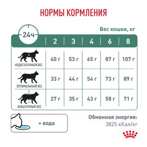 Корм для кошек, Royal Canin Diabetic DS46, при сахарном диабете