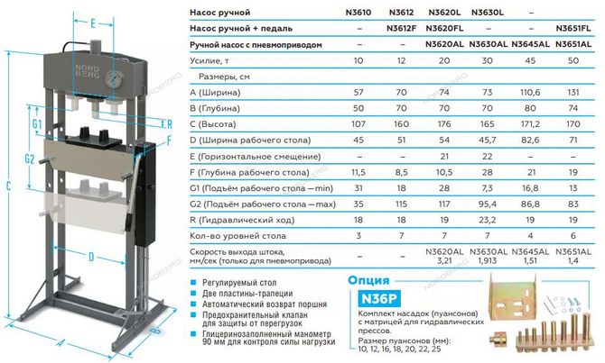 NORDBERG (N3630AL) Пресс гидравлический, 30 т, пневмоуправление