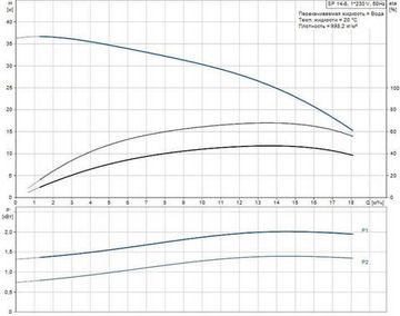 Скважинный насос Grundfos SP 14-6 1x230В NEW!