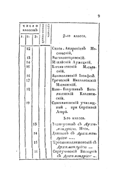 История российской иерархии. Часть 3 | Архимандрит Амвросий