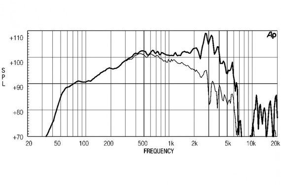 EighteenSound 12ND610/16 неодимовый динамик, диаметр 12 дюймов, 450Вт