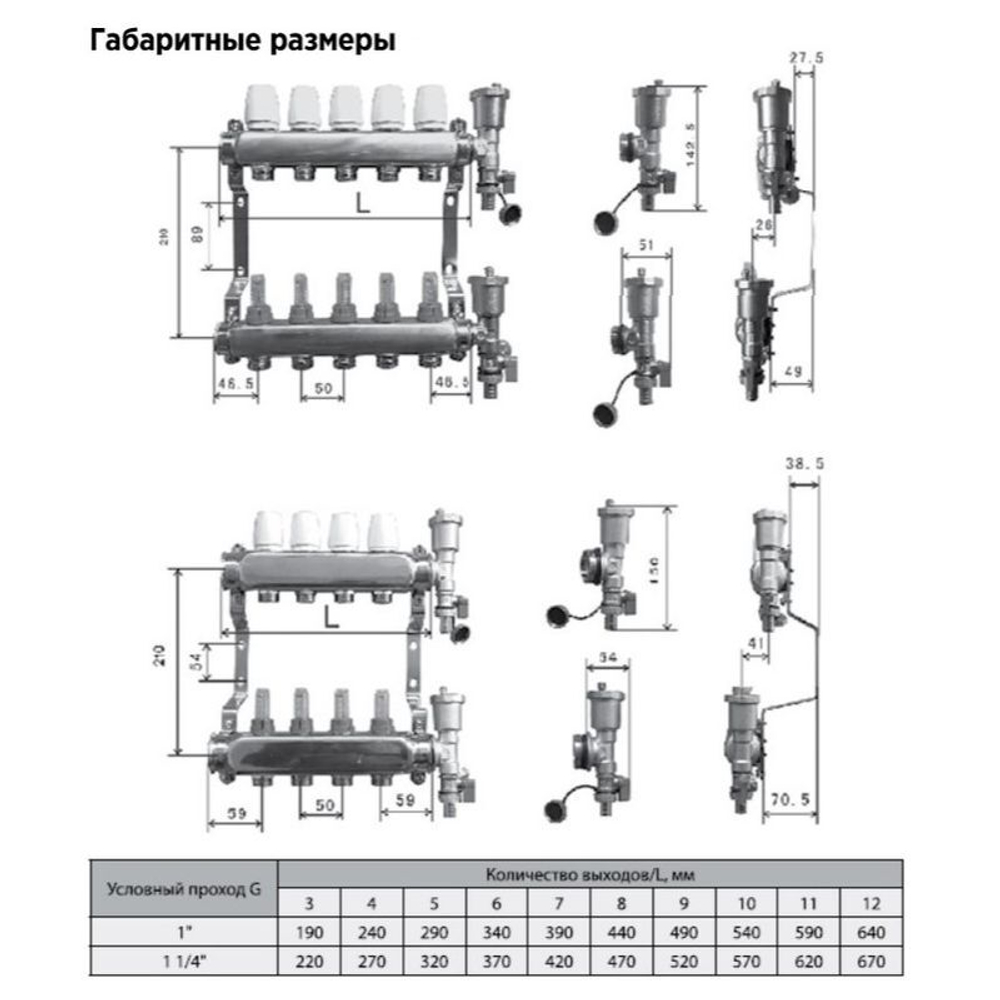 Коллекторная группа 1" евроконус 3/4" на 9 выходов с расходомерами Altstream