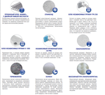 МАТРАС ЭЛИТ