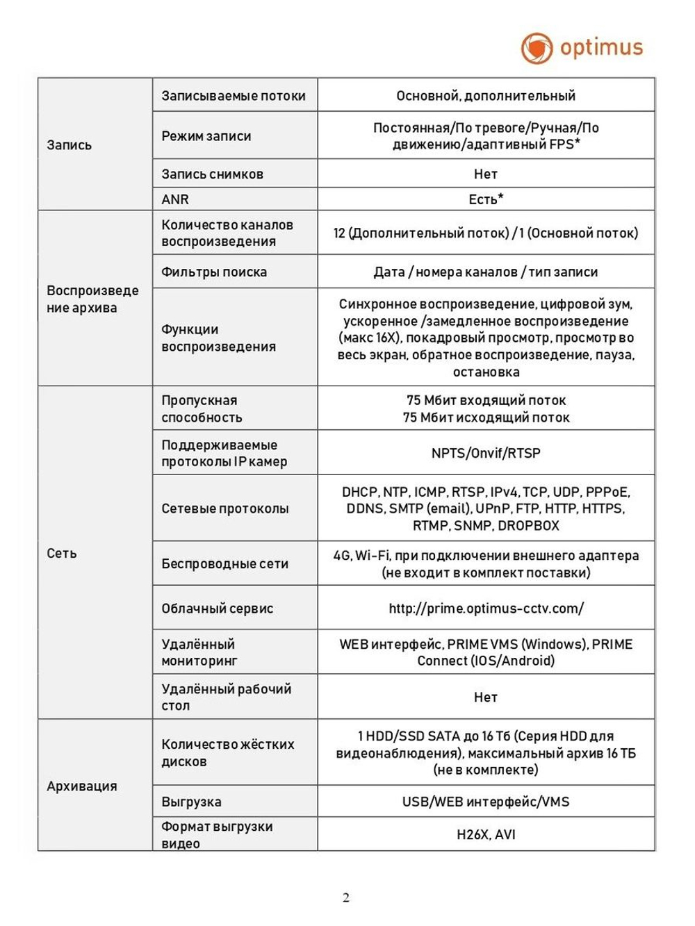 IP-видеорегистратор Optimus Prime NVR-5121
