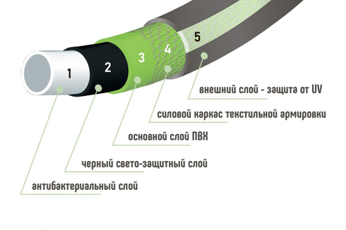 Шланг ПВХ "Исток" 3/4" (3 мм) 5-слойный, 25 м
