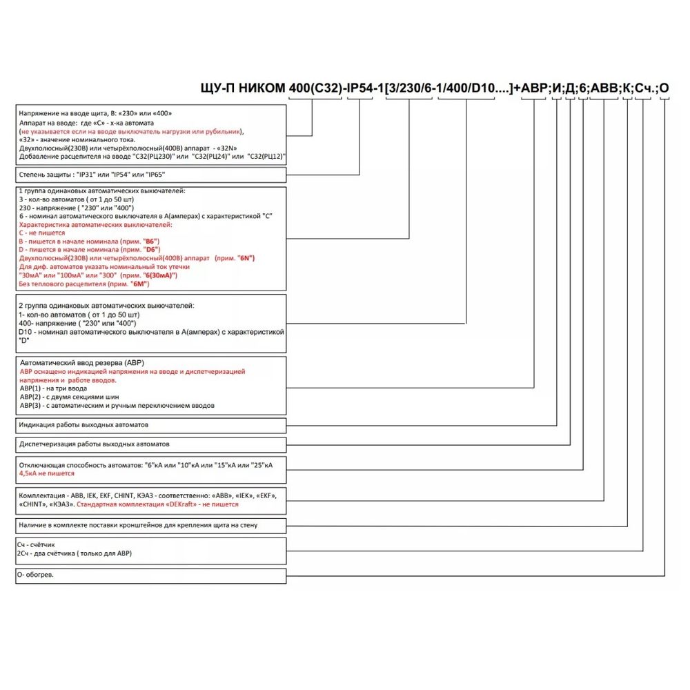 Щит управления и автоматизации пожарный ЩУ-П "НИКОМ" 230-IP31-1[2/230/10]