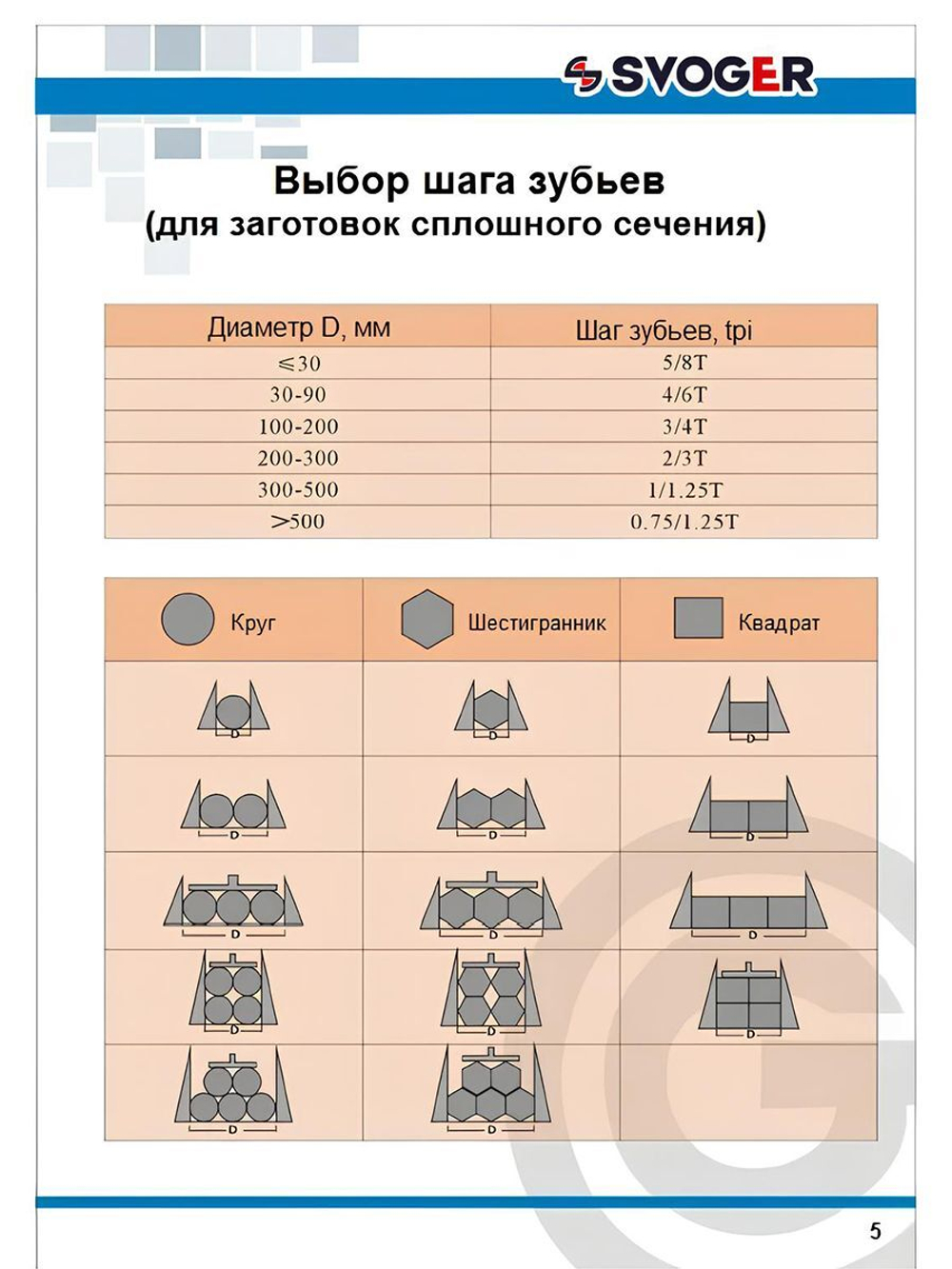 Ленточное полотно 2460 х 27х6/10 М42 (по металлу, по дереву, универсальное)