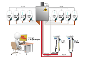 Комплект 8 зарядных станций Pandora Wall-E и 2 зарядных станций Pandora Tetra 80