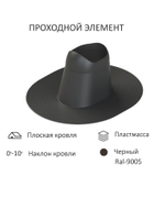 Комплект активной вентиляции: Вентиляционный выход изолированный D125/160 утепленный высота H=700 мм, проходной элемент для плоской кровли ТП-187, ротационная вентиляционная турбина Ø 160 мм серия Twister, серый