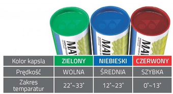 Воланы для бадминтона Yonex Mavis 350 Nylon 6P - желтые