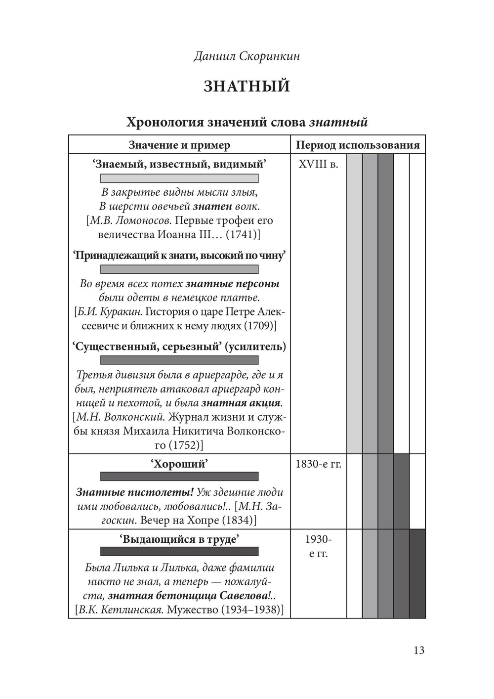 Два века в двадцати словах