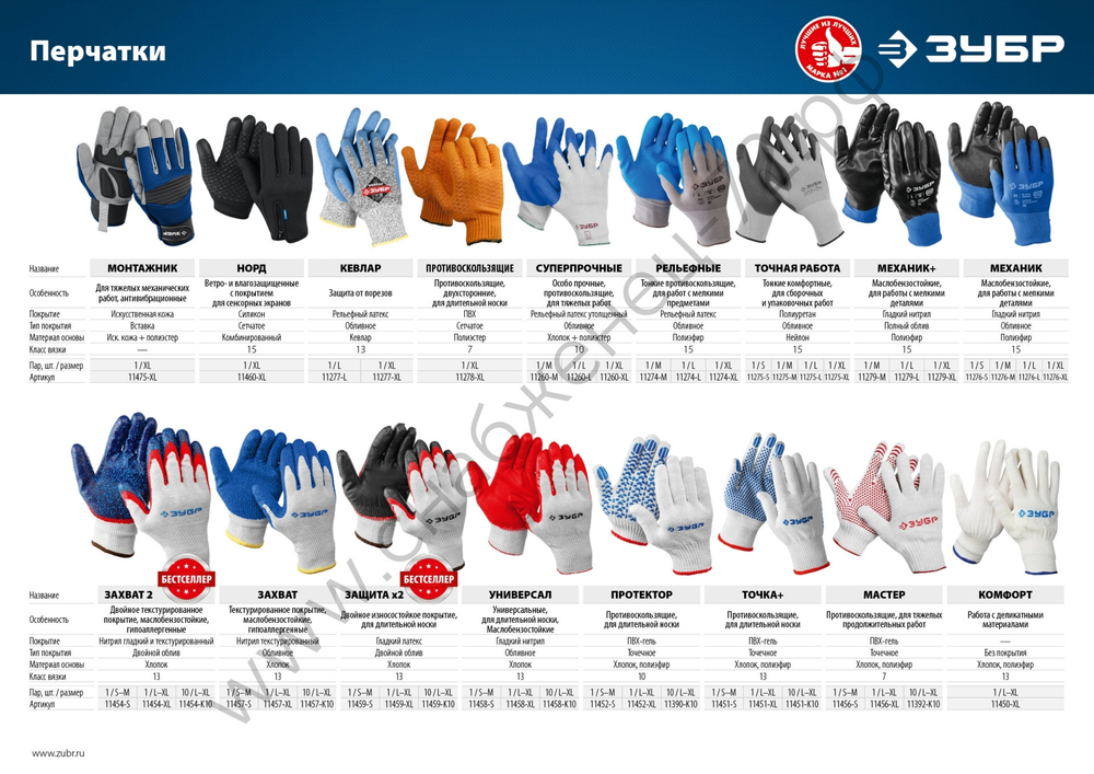 ЗУБР х2 ЗАЩИТА, эластичные, натуральный хлопок, размер L-XL, перчатки с двойным латексным обливом (11459-XL)