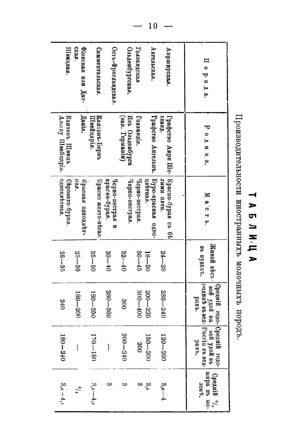 Справочная книга по скотоводству и молочному хозяйству для крестьян | Ребане Петр Петрович