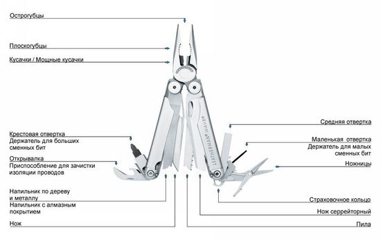 Мультитул-инструмент Leatherman Wave (кожаный чехол) 830078