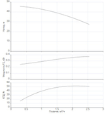 Насос скважинный TWU 4-0207-C (0,37)