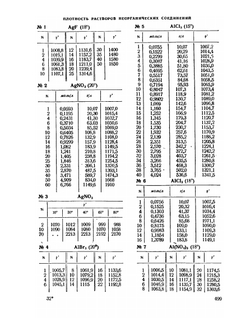 Справочник химика. Том 3. Химическое равновесие и кинетика. Свойства растворов. Электродные процессы. Часть 2 | Б. П. Никольский