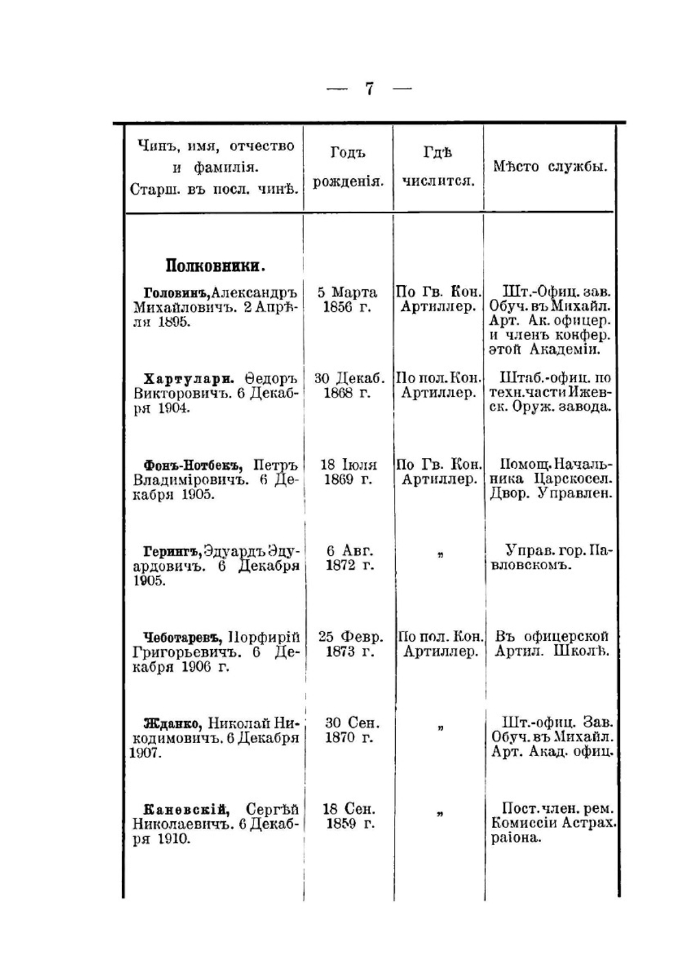 Памятка Русской Конной Артиллерии. 1911 год | С.Ф. Зубовский