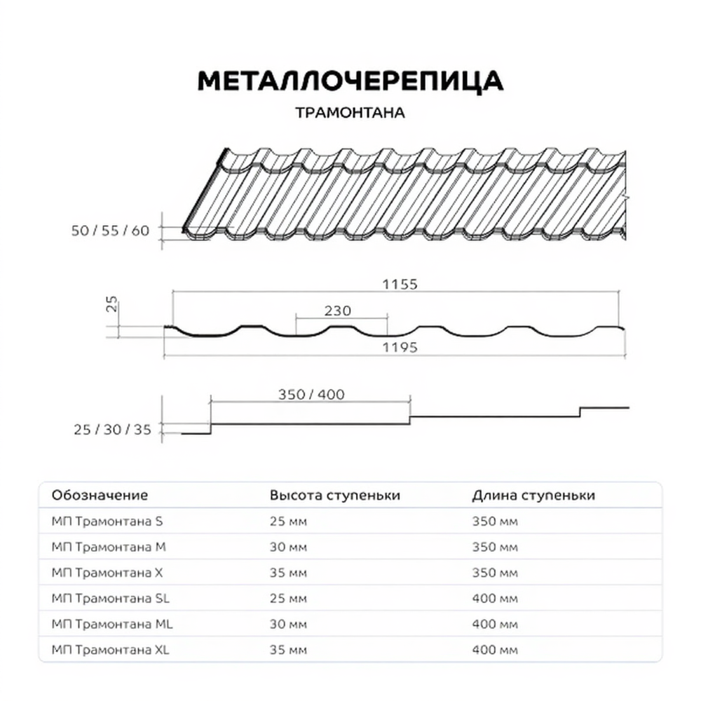 Металлочерепица Трамонтана-X NormanMP (ПЭ-7024-0.5)