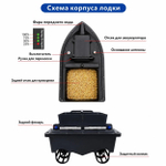 Прикормочные кораблики Y-1006 8,4V Емкость аккумулятора 20000 А/ч вес 3,7 кг