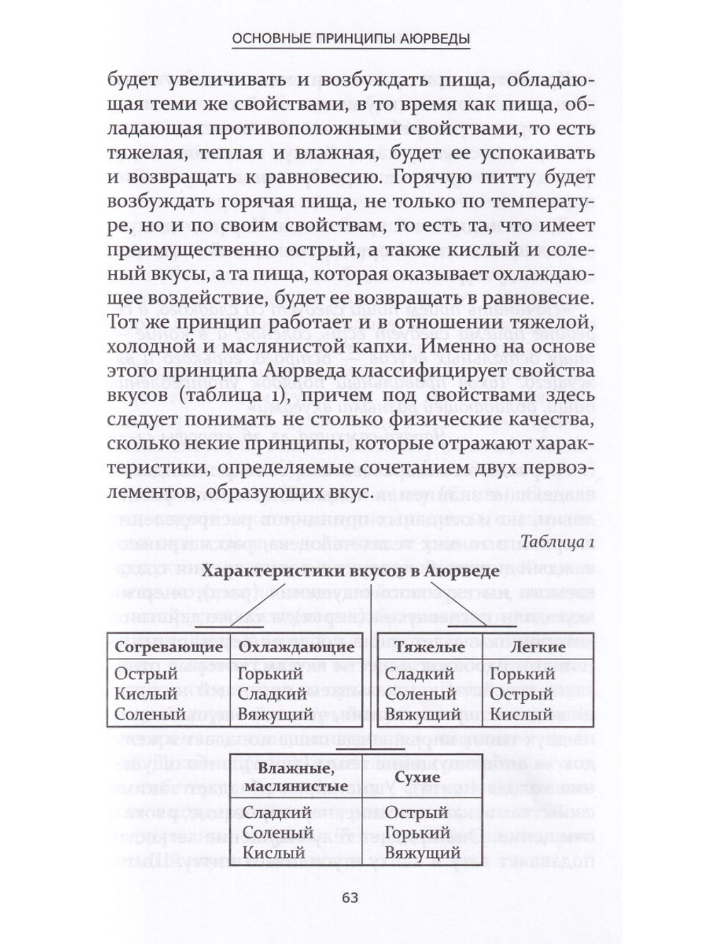 Аюрведа и вегетарианство
