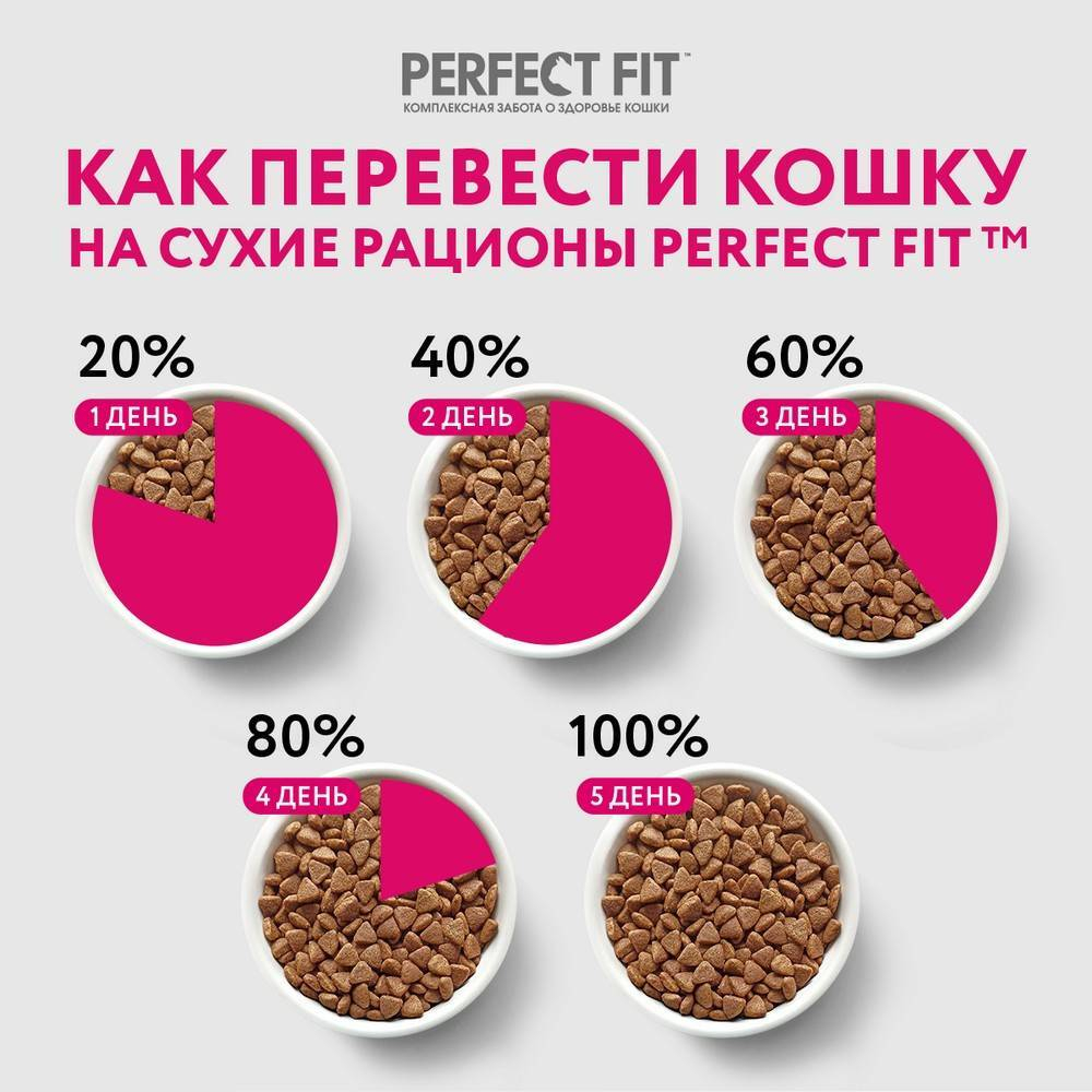 Сухой корм для взрослых кошек с чувствительным пищеварением PERFECT FIT с индейкой 650 г