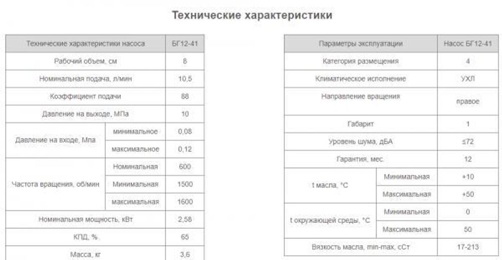 Насос БГ12-41