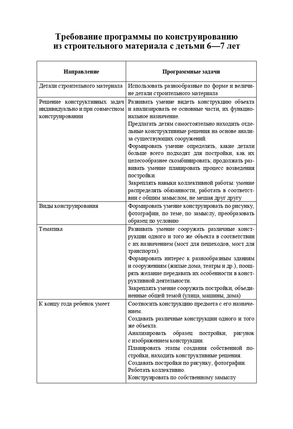 Конструирование в подготовительной к школе группе. Конспекты совместной деятельности с детьми 6-7 лет: учебно-методическое пособие. ФГОС