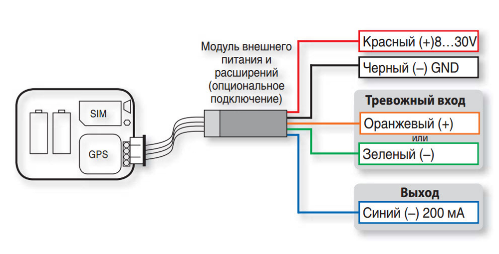 Плата внешнего питания