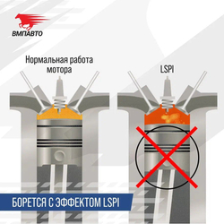 Масло моторное ВМПАВТО Modern 5w30 (A7/B7, GF-6A, SP), канистра 4 л.