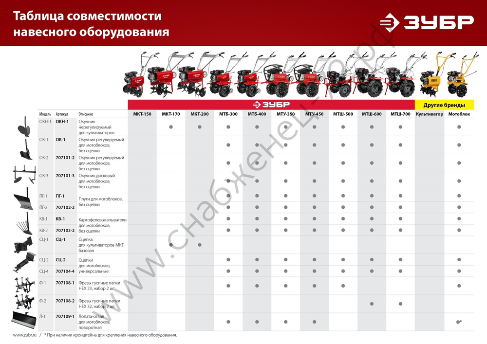 ЗУБР СЦ-4, универсальная сцепка для мотоблоков (707104-4)