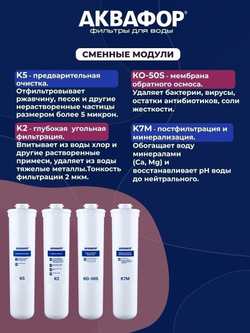 Фильтра Аквафор К5-К2-КО-50S-К7М для обратного осмоса