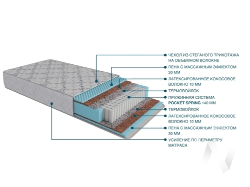Матрас (1200х1900) Алтай