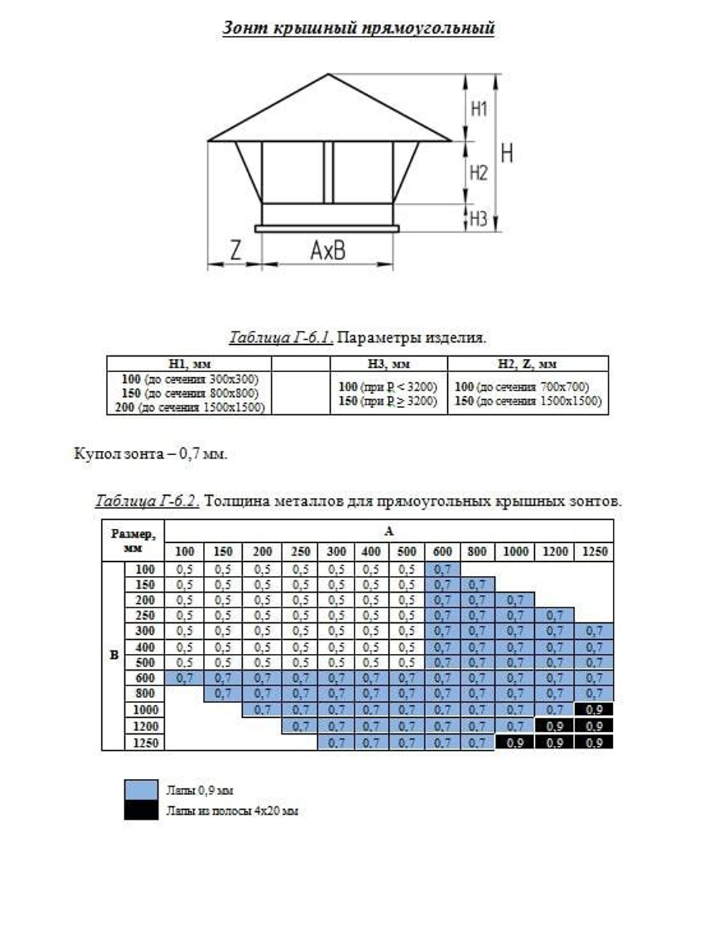 Зонт крышный прямоугольный 600x500
