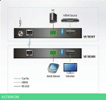 Удлинитель HDMI Aten VE1830 (VE1830-AT-G)
