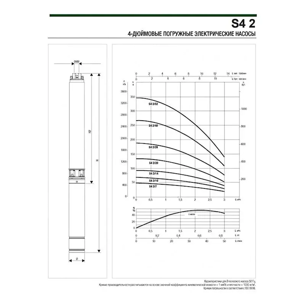 Насос скважинный DAB S4 2/28 2HP M230/50 4OL, 60197379