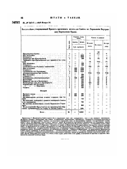 Полное собрание законов Российской Империи. Собрание Второе. Том XXXIII. Отделение 3. 1858 г. | Нет автора