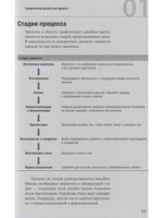 Управление проектом в сфере графического дизайна
