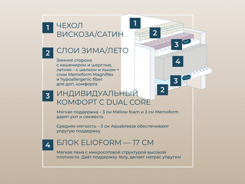 Эксклюзивный ортопедический матрас Magniflex Maestro Dual 14