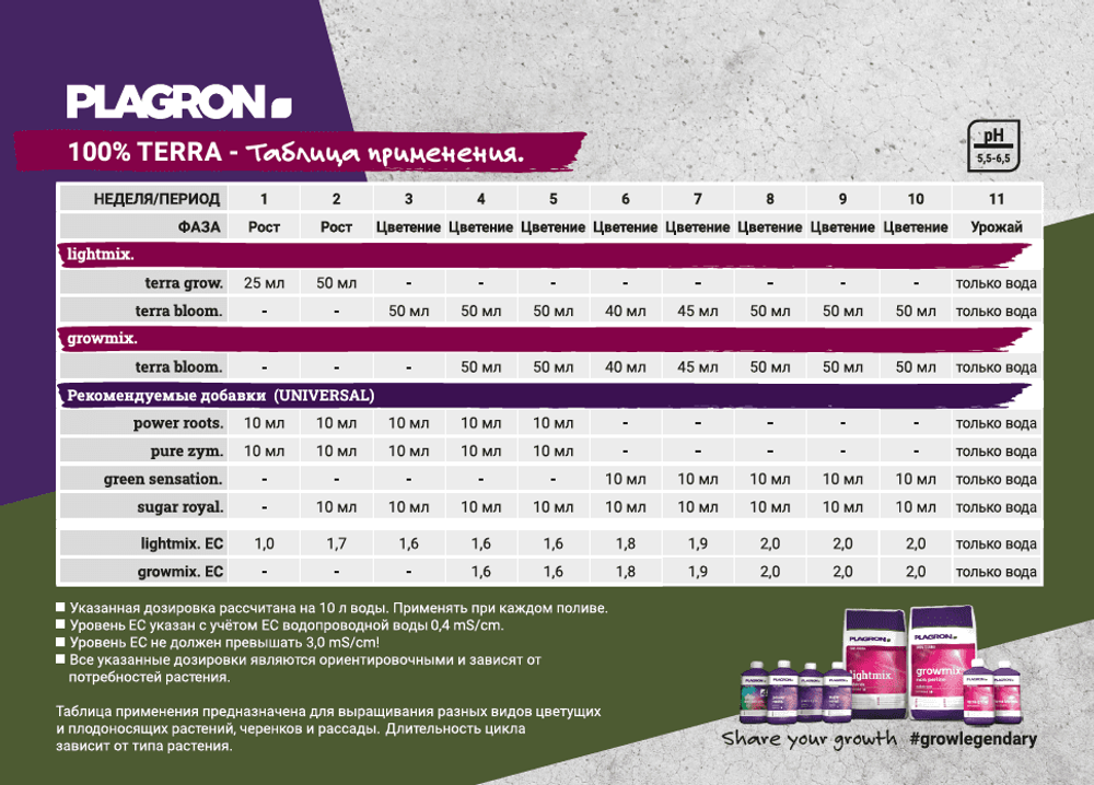 Plagron Terra Bloom 1 л Минеральное удобрение для почвы