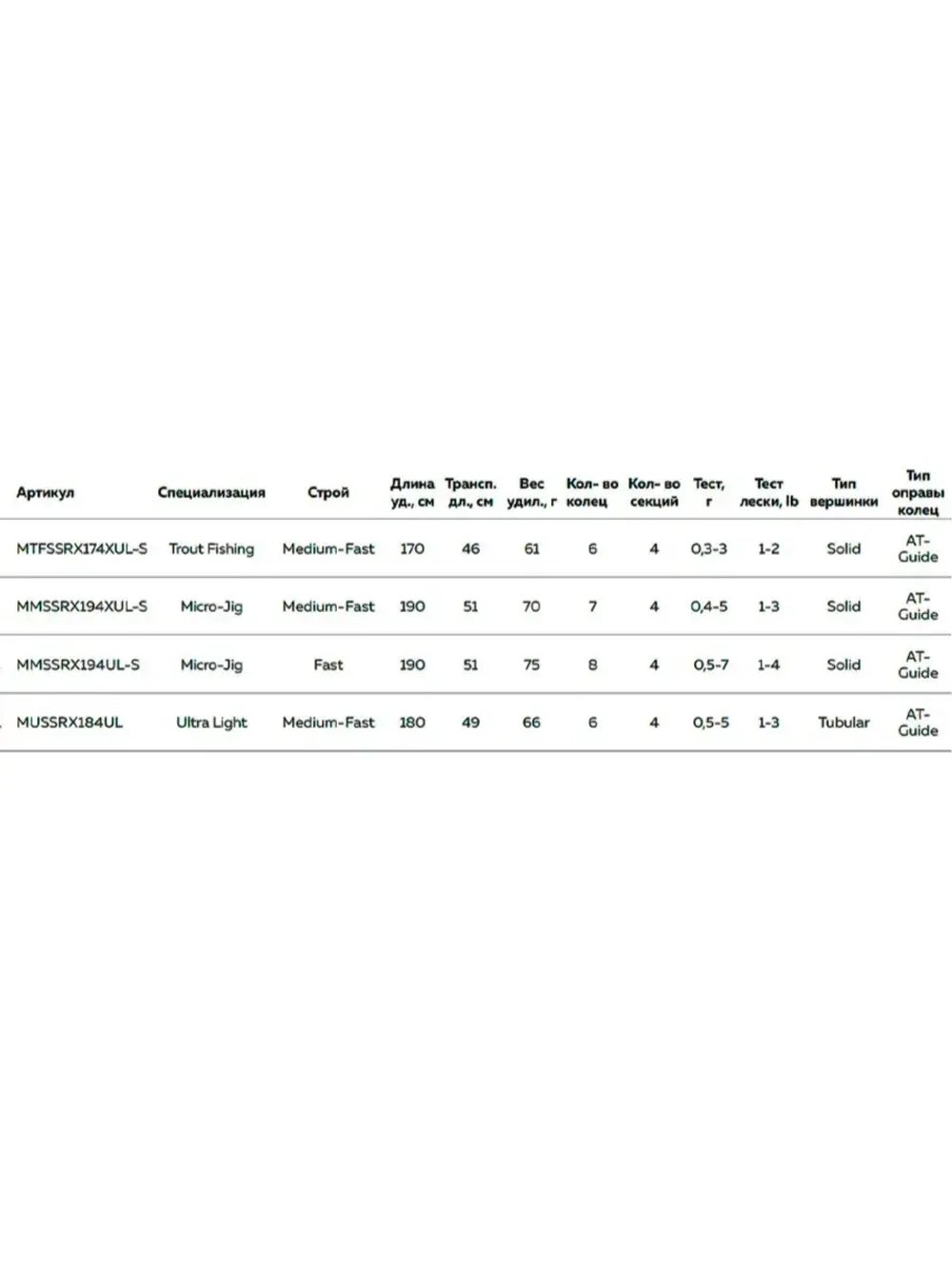 Спиннинг Maximus STREETRACER-X UL 18UL-T 1,8m 0,5-5g 4pcs