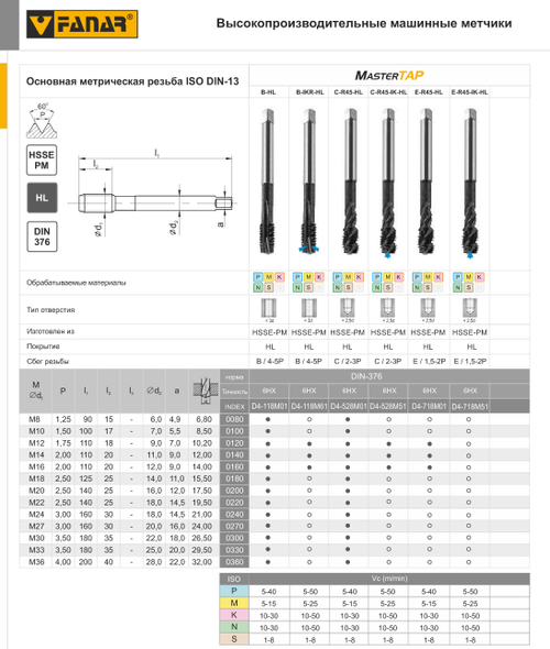 Метчик MasterTAP M18-6HX DIN-376 B HSSE-PM HL D4-118M01-0180 с прямой канавкой для сквозных отверстий