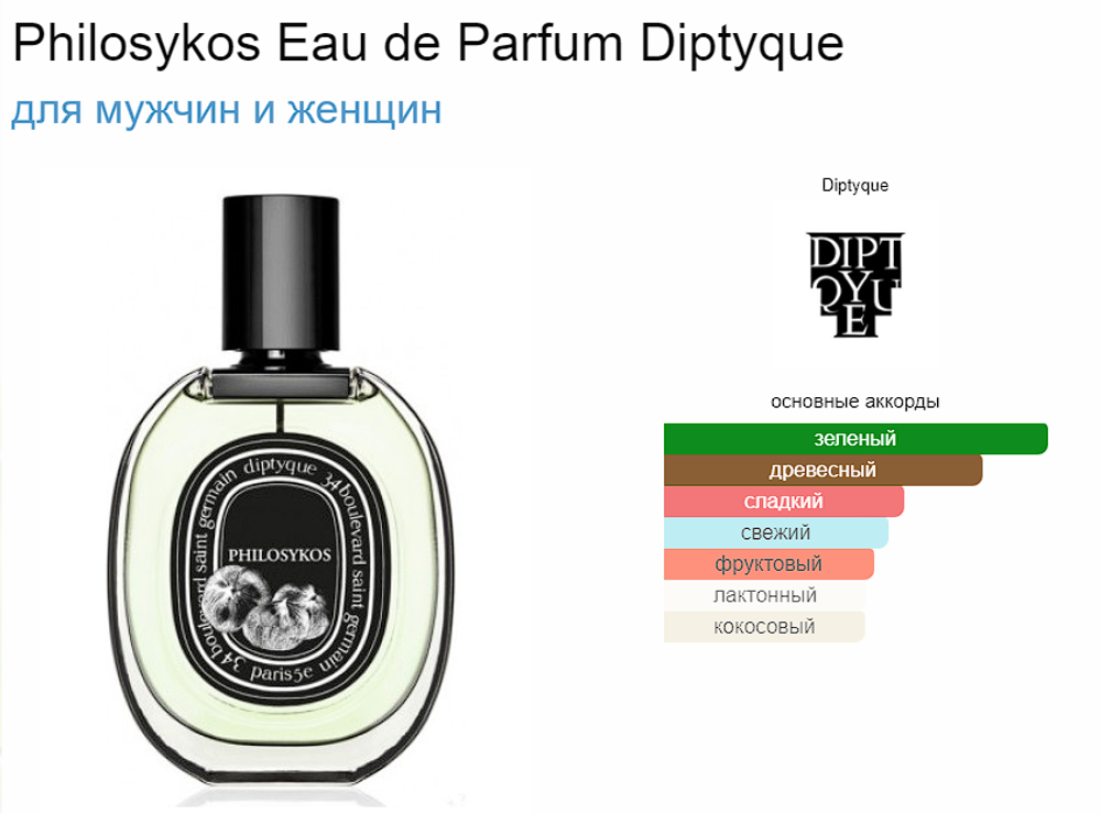 DIPTYQUE Philosykos EDP 75ml (duty free парфюмерия)
