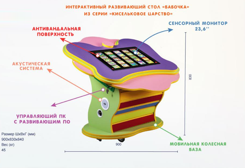 Интерактивный развивающий стол Бабочка