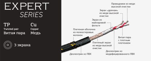 Межблочный провод SWAT SIX-250