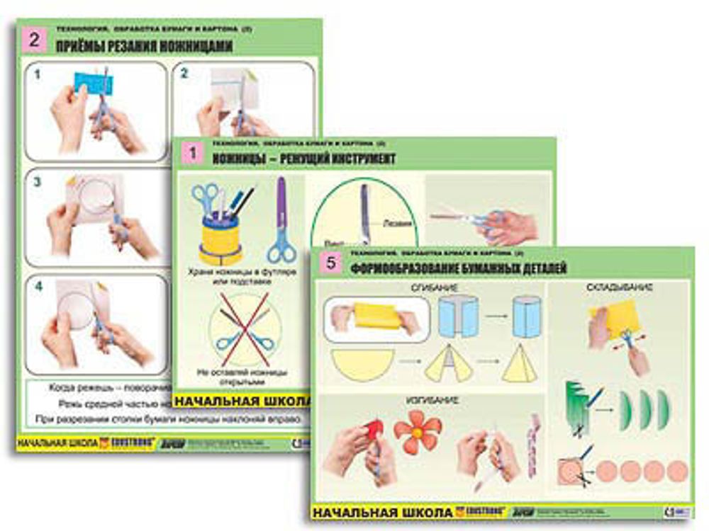 Технология. Обработка бумаги и картона Ч.2 (8 таб, А1, лам,с разд.мат.)