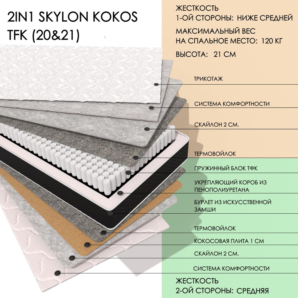 2IN1 SKYLON KOKOS TFK (20&21)