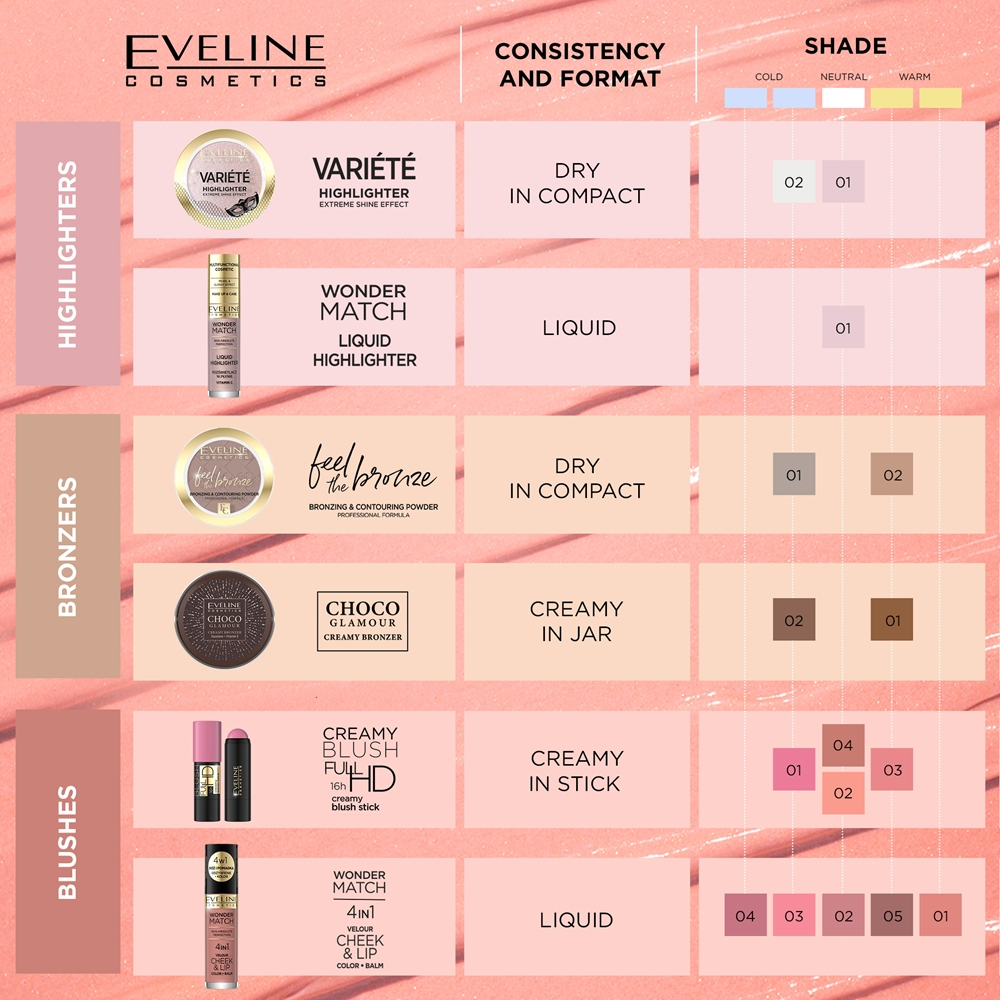 Eveline Cosmetics Choco Glamour - Бронзирующий крем оттенок 02, 20 g