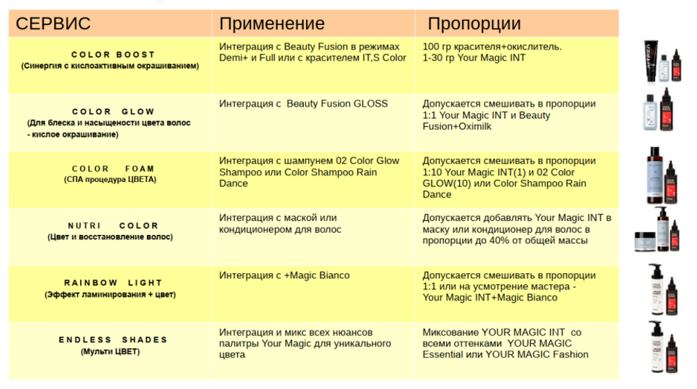 YOUR MAGIC Краситель прямого действия Artego, 200мл