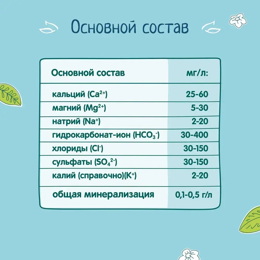 ФрутоНяня вода артезианская питьевая негазированная, 1,5 л