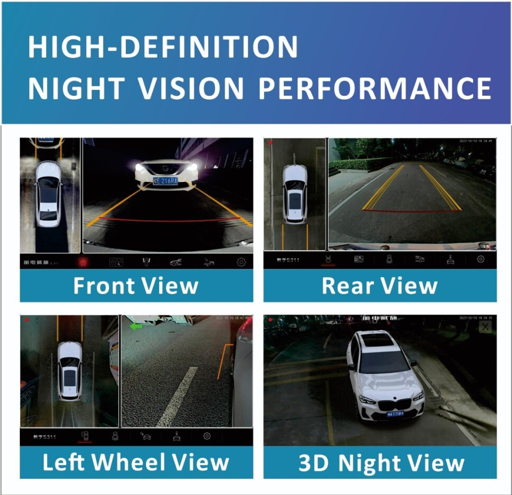 Комплект кругового обзора 360 универсальный - Radiola RDL-360